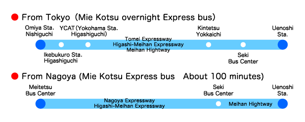 Access to Iga City by bus