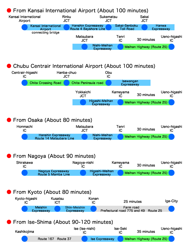 Access to Iga City by car