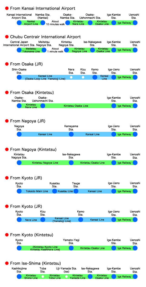 Access to Iga City by train